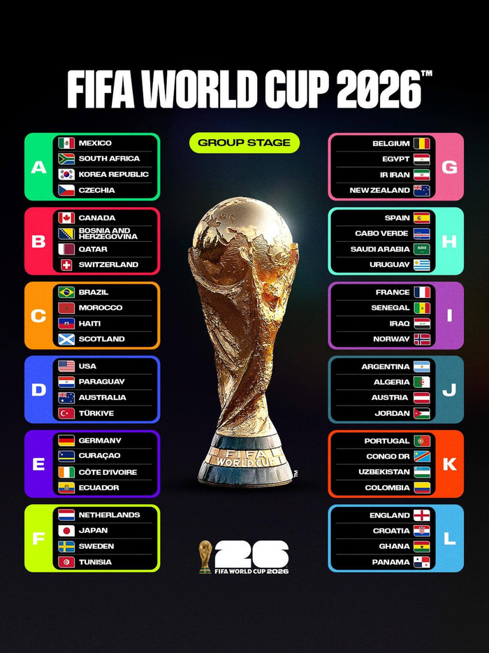 2026美加墨世界杯分组出炉，谁将成为黑马在强强