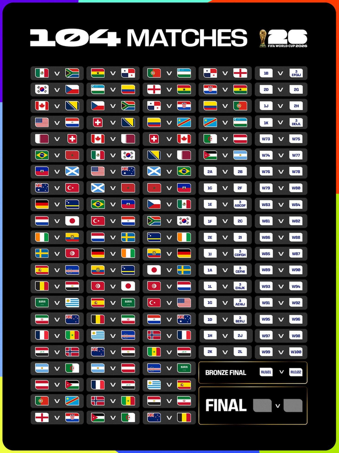 2026美加墨世界杯分组出炉，谁将成为黑马在强强