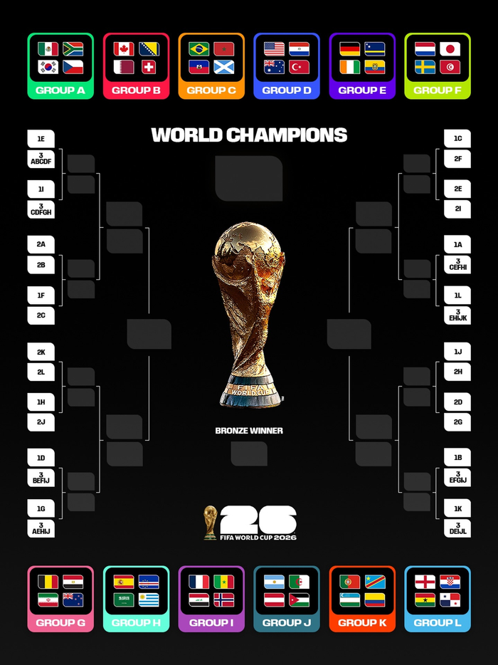 2026美加墨世界杯分组出炉，谁将成为黑马在强强